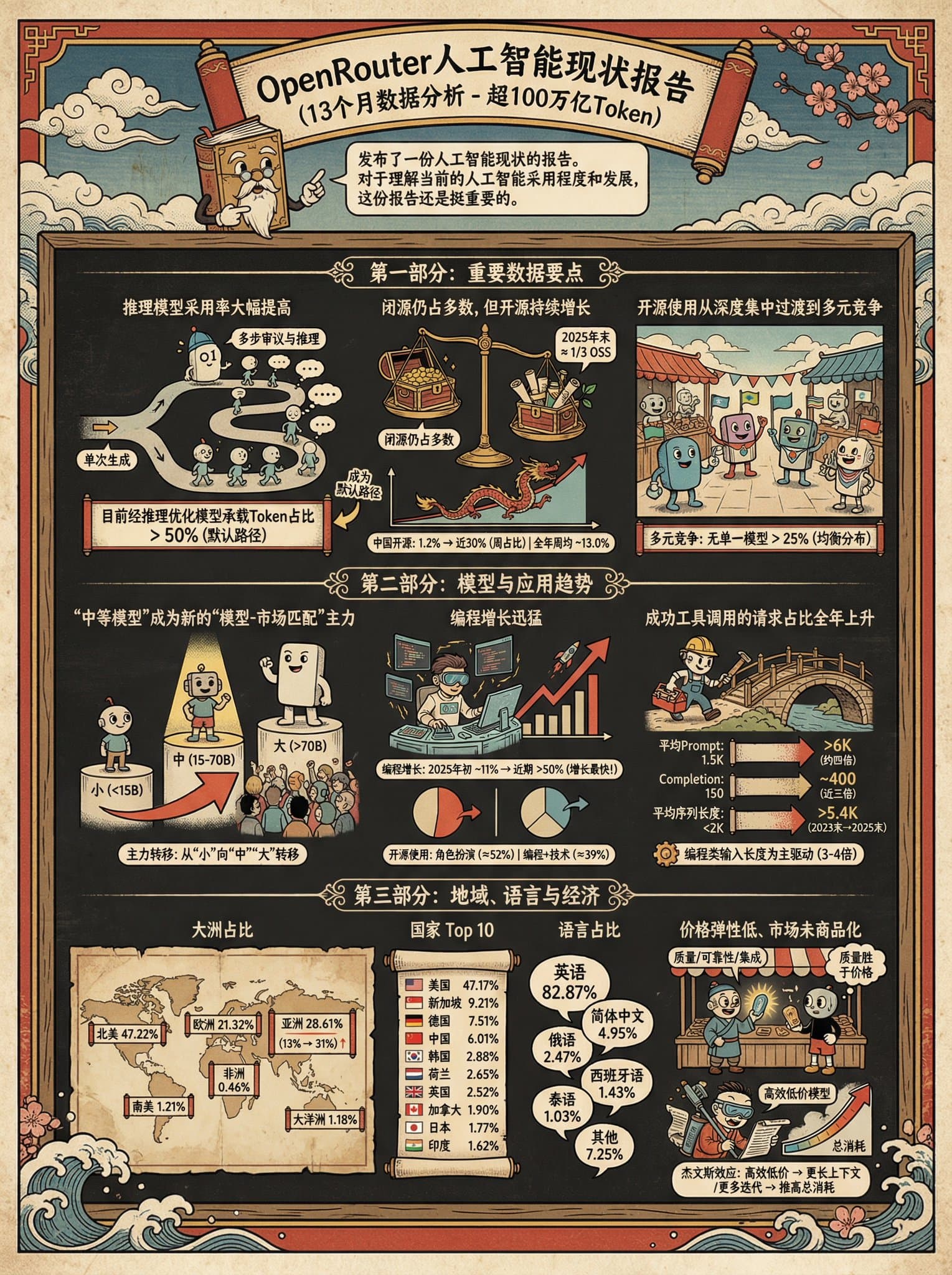Generate Infographics with Ukiyo-e and Cuphead Style