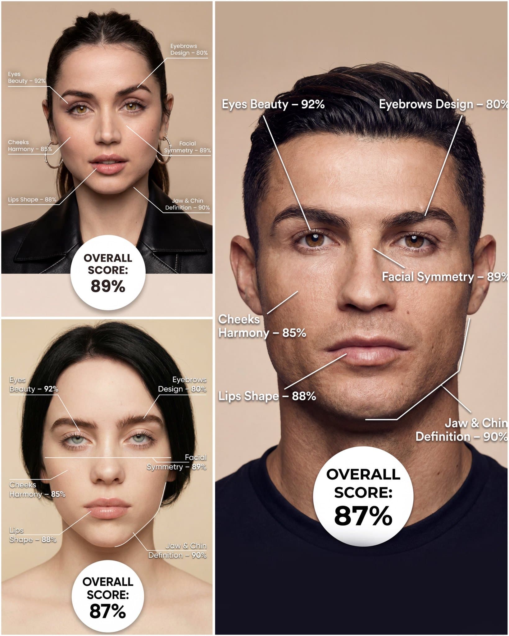 Makeup Detector — Generated result